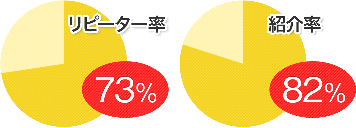 グラフのロゴ画像